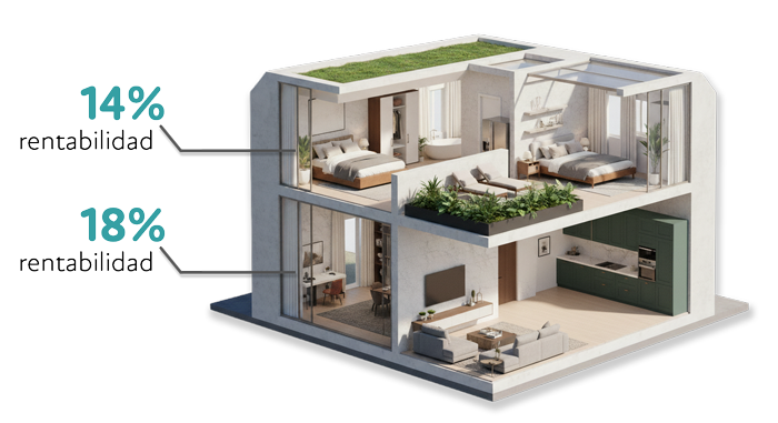 pisalia rentabilidad